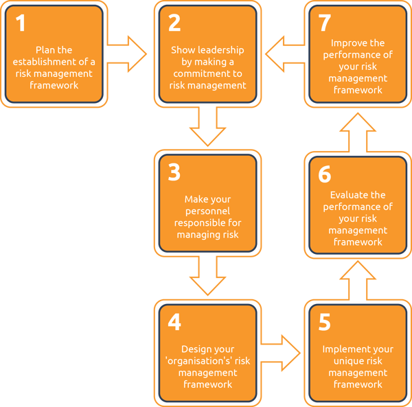 Risk_management_framework