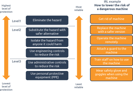 G5_Hierarchy_of_Control