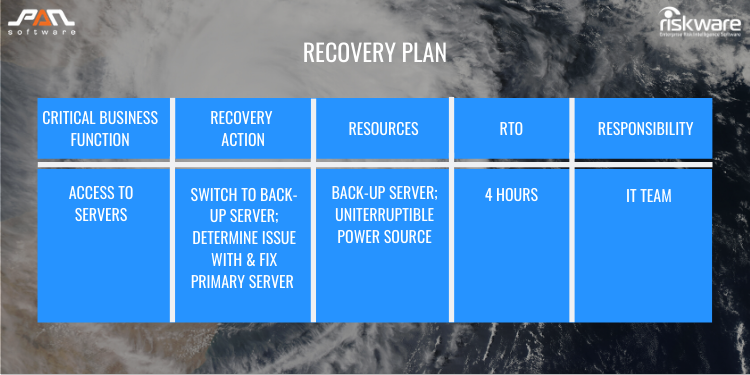 Disaster Recovery Plan