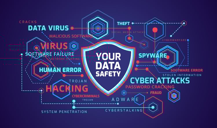 information security risk