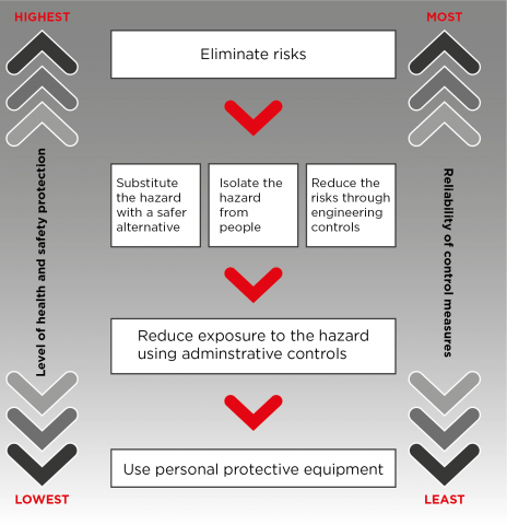 Four Steps to a Safer Account