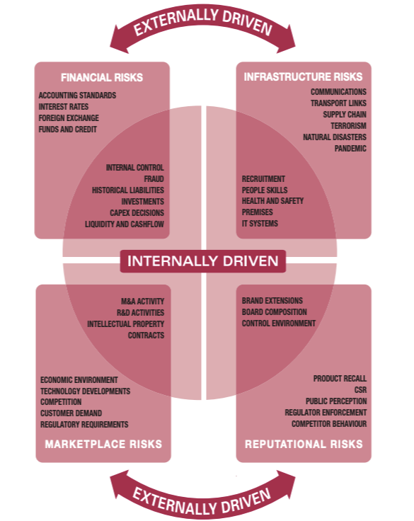 types of enterprise risks-1