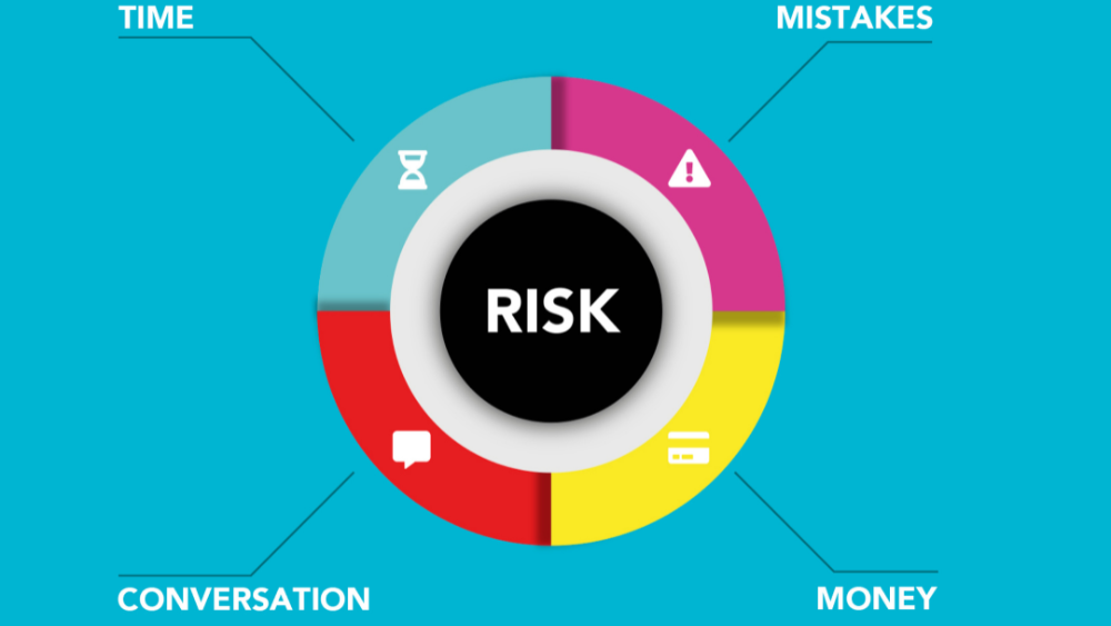 automated risk management