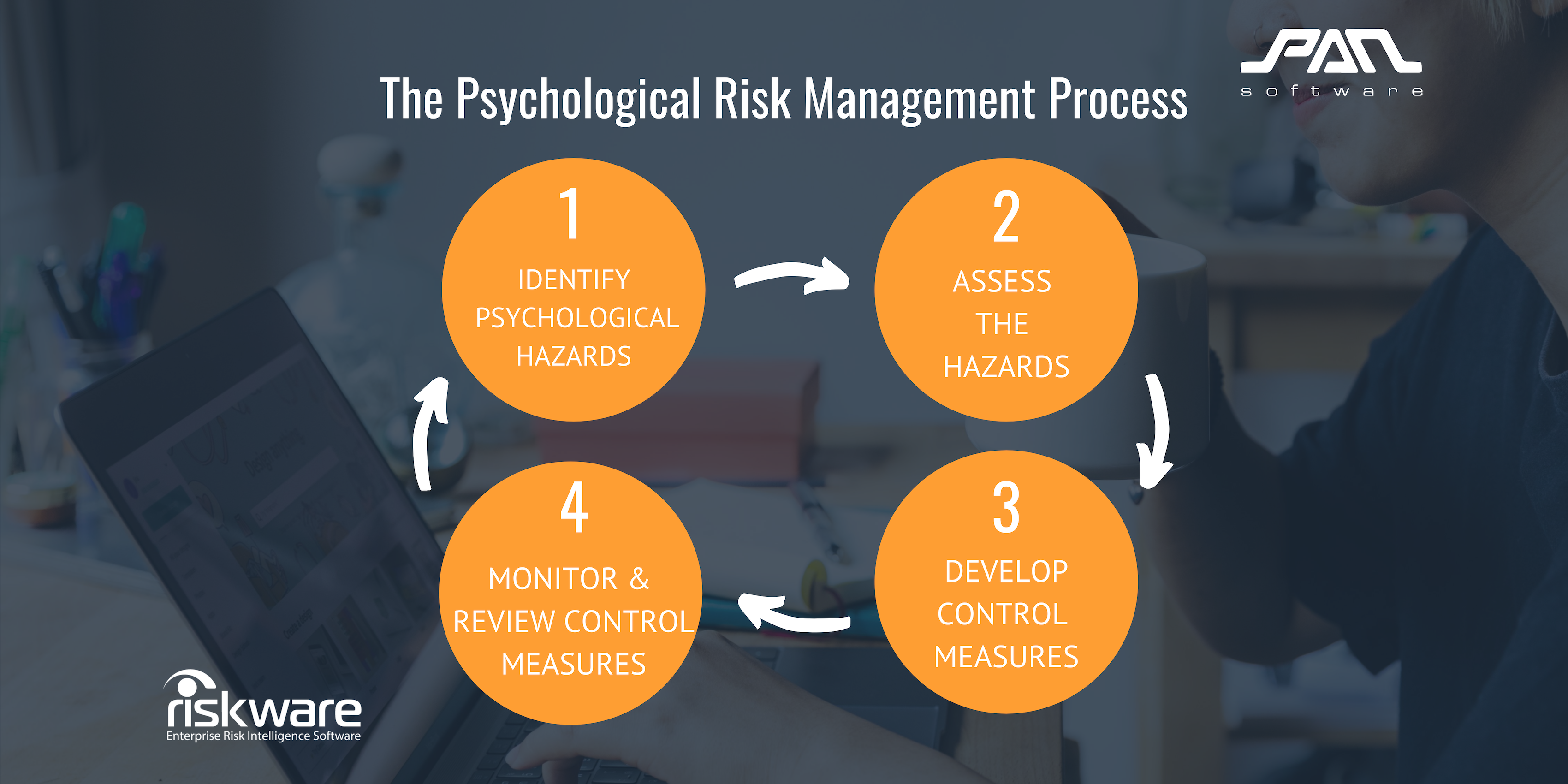 Psychological Risk Assessment At Work – Complete Guide To Compliance - 2us7d1h