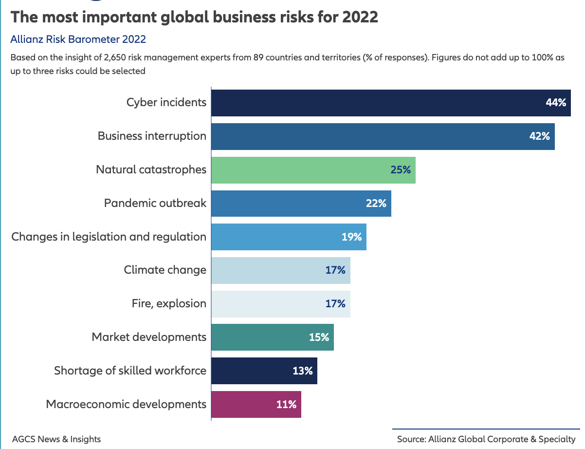 Allianz Risk Barometer 2023